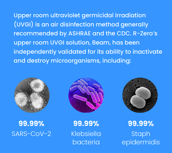 
                  
                    Beam: Autonomous Upper Room UVGI Air Disinfection
                  
                