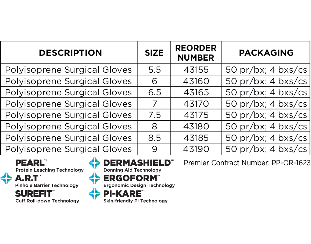 
                  
                    PremierPro Polyisoprene Surgical Gloves (200cs)
                  
                